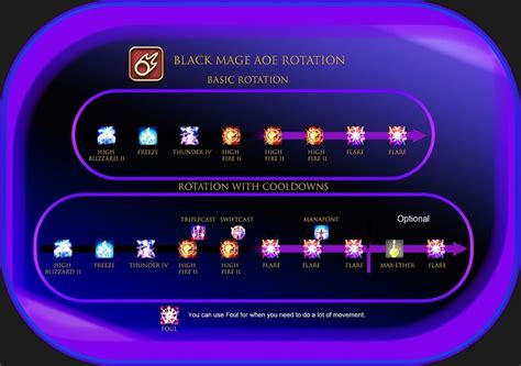 ffxiv blm rotation|black mage rotation chart.